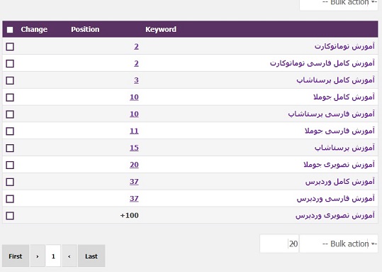 افزونه تولید گزارش سئوی سایت در وردپرس